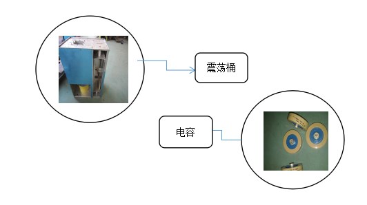 高頻振蕩器